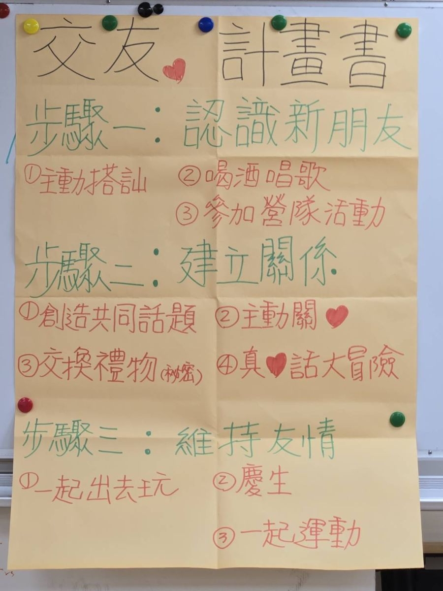 遊戲過程中學員發展出的交友計畫書
