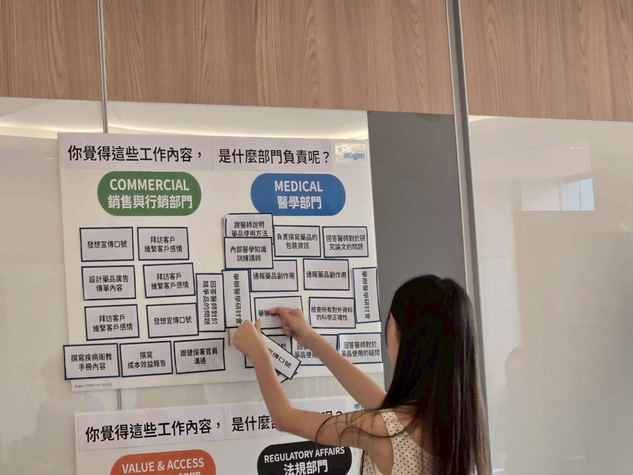 學生張貼部門工作內容