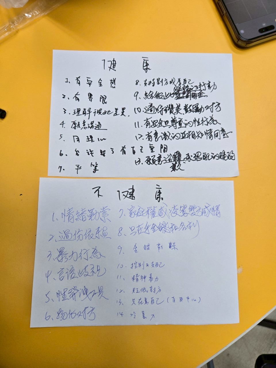 老師組作答-健康與有害的愛情關係